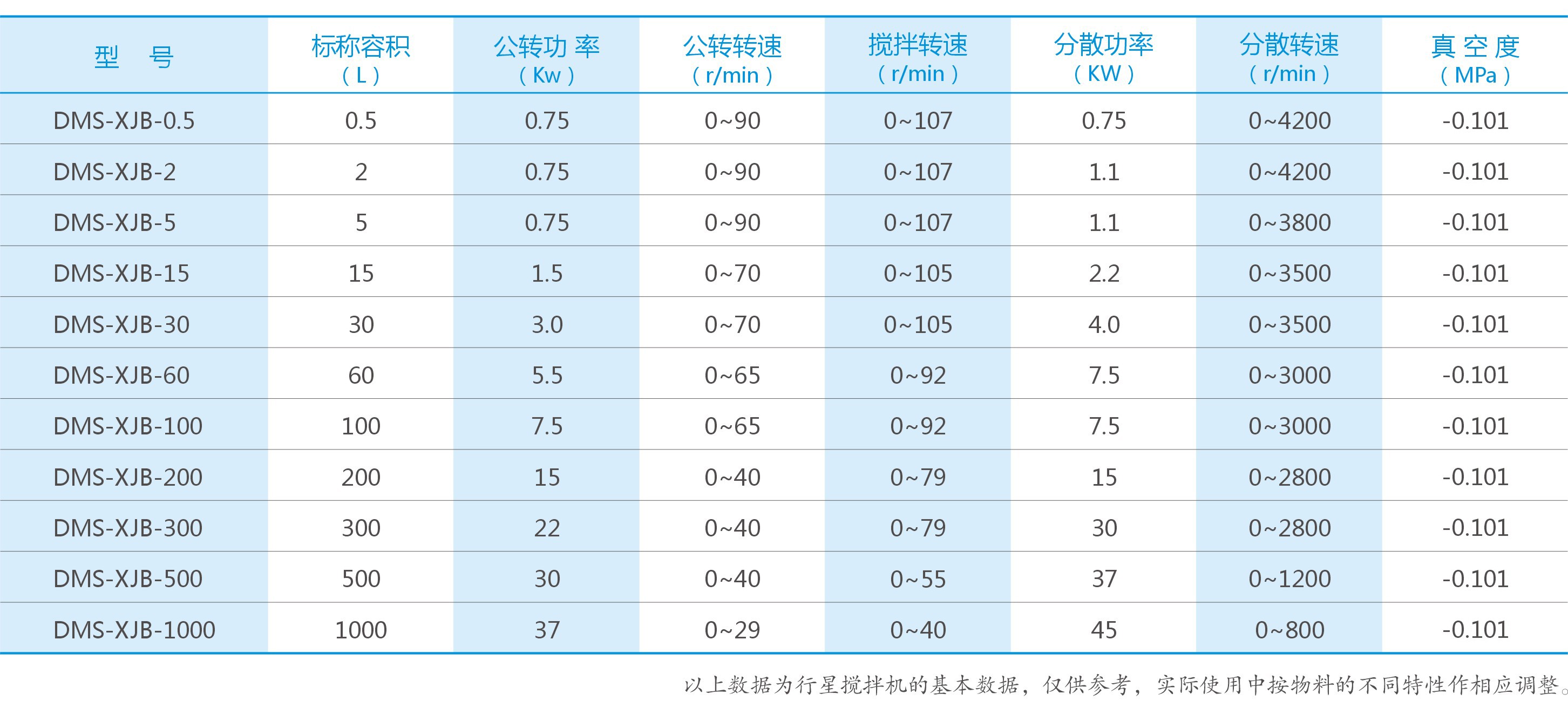 湖南麥克斯攪拌捏合設備有限公司,湘潭攪拌混合設備生產銷售,湘潭立式捏合機生產銷售