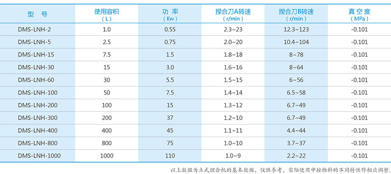 湖南麥克斯攪拌捏合設(shè)備有限公司,湘潭攪拌混合設(shè)備生產(chǎn)銷售,湘潭立式捏合機(jī)生產(chǎn)銷售