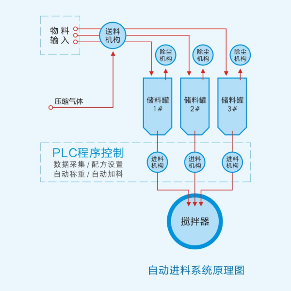 湖南麥克斯攪拌捏合設備有限公司,湘潭攪拌混合設備生產銷售,湘潭立式捏合機生產銷售