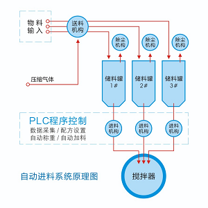 湖南麥克斯攪拌捏合設備有限公司,湘潭攪拌混合設備生產銷售,湘潭立式捏合機生產銷售