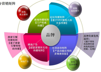 汽車維修檢測設(shè)備行業(yè)十三五前景預(yù)測及投資戰(zhàn)略咨詢報(bào)告2018-2023年