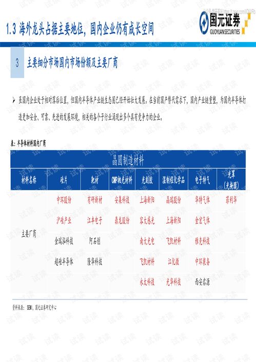 半導體材料投資地圖 20200709 105頁精品報告2020.pdf