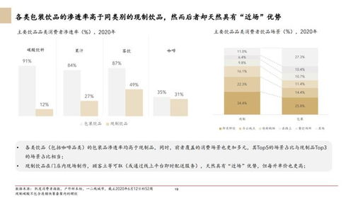 2020年中國食品服務行業白皮書 飲品篇
