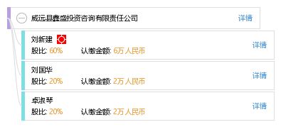 威遠(yuǎn)縣鑫盛投資咨詢有限責(zé)任公司
