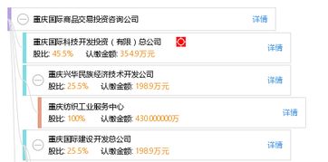 重慶國際商品交易投資咨詢公司