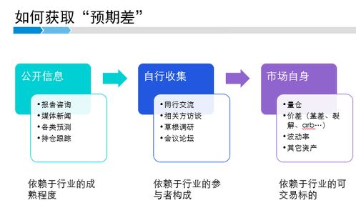凱豐投資 如何在商品研究中達到廣闊境界和細微視角的平衡