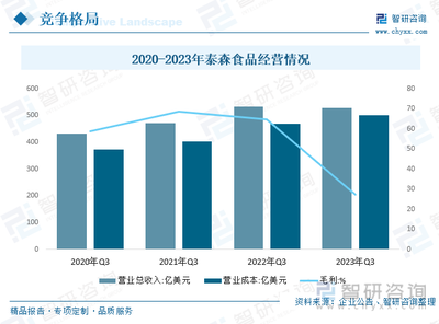 行業(yè)全景分析|2023年中國昆蟲蛋白行業(yè)資源開發(fā)不斷發(fā)展,未來發(fā)展?jié)摿V闊[圖]