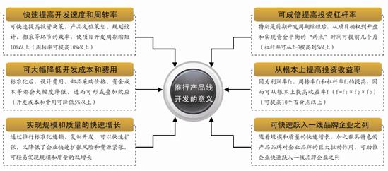 [蘭德咨詢]萬科、恒大、龍湖的產品標準化實踐對比 - 中房網