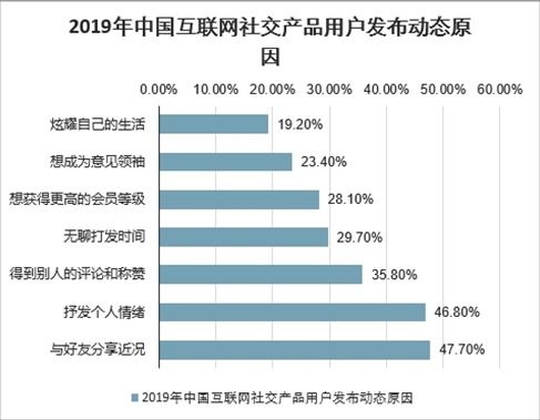 互聯(lián)網(wǎng)社交產(chǎn)品市場分析報告 2021 2027年中國互聯(lián)網(wǎng)社交產(chǎn)品市場深度研究與投資戰(zhàn)略咨詢報告 
