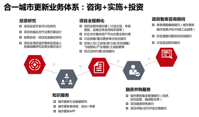 舊改快訊┃中南建設擬與信達設合伙企業,投資深圳某舊改