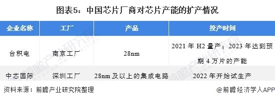 “芯慌”致多家車企被迫減產 芯片企業紛紛擴張產能應對“芯慌”
