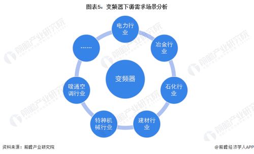 2023年中國變頻器行業產業鏈概覽 產品下游需求場景廣泛