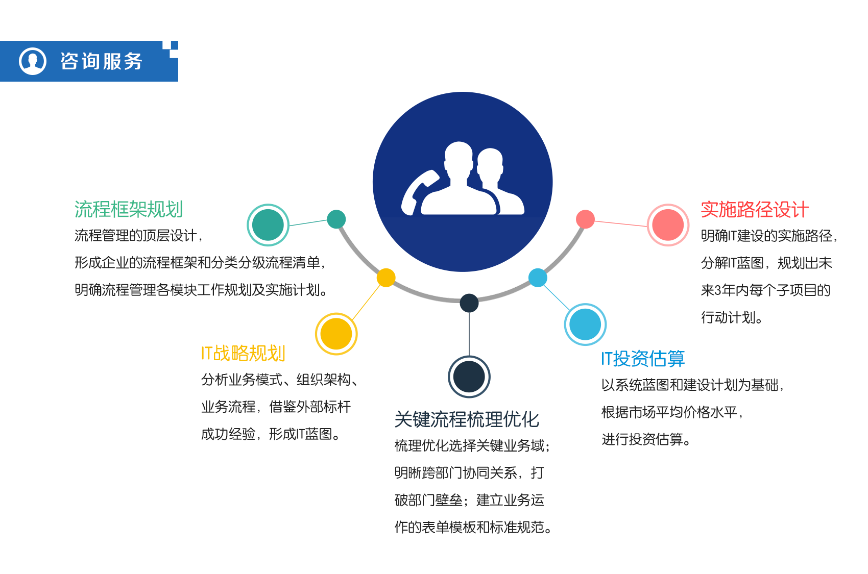 國內景區管理/5A景區管理咨詢服務