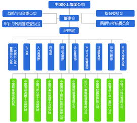 中國輕工集團混改計劃浮出 今年要積極引入戰略投資者