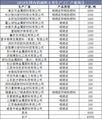 2020-2025年中國鋁顏料行業市場調研分析及投資戰略咨詢報告