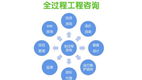 全過程工程咨詢的任務