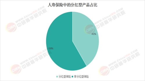 中國人壽保險行業市場現狀調查及投資策略分析 萬億航母的航向校準